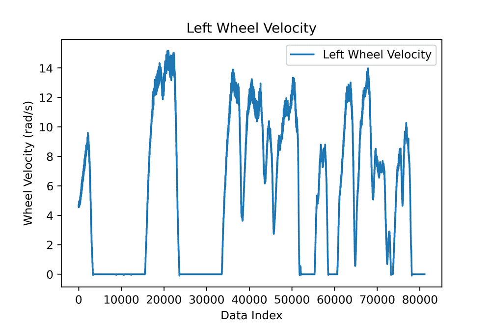 Right Wheel Velocity