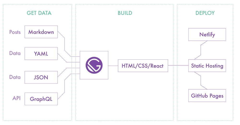Gatsby process explanation [1]