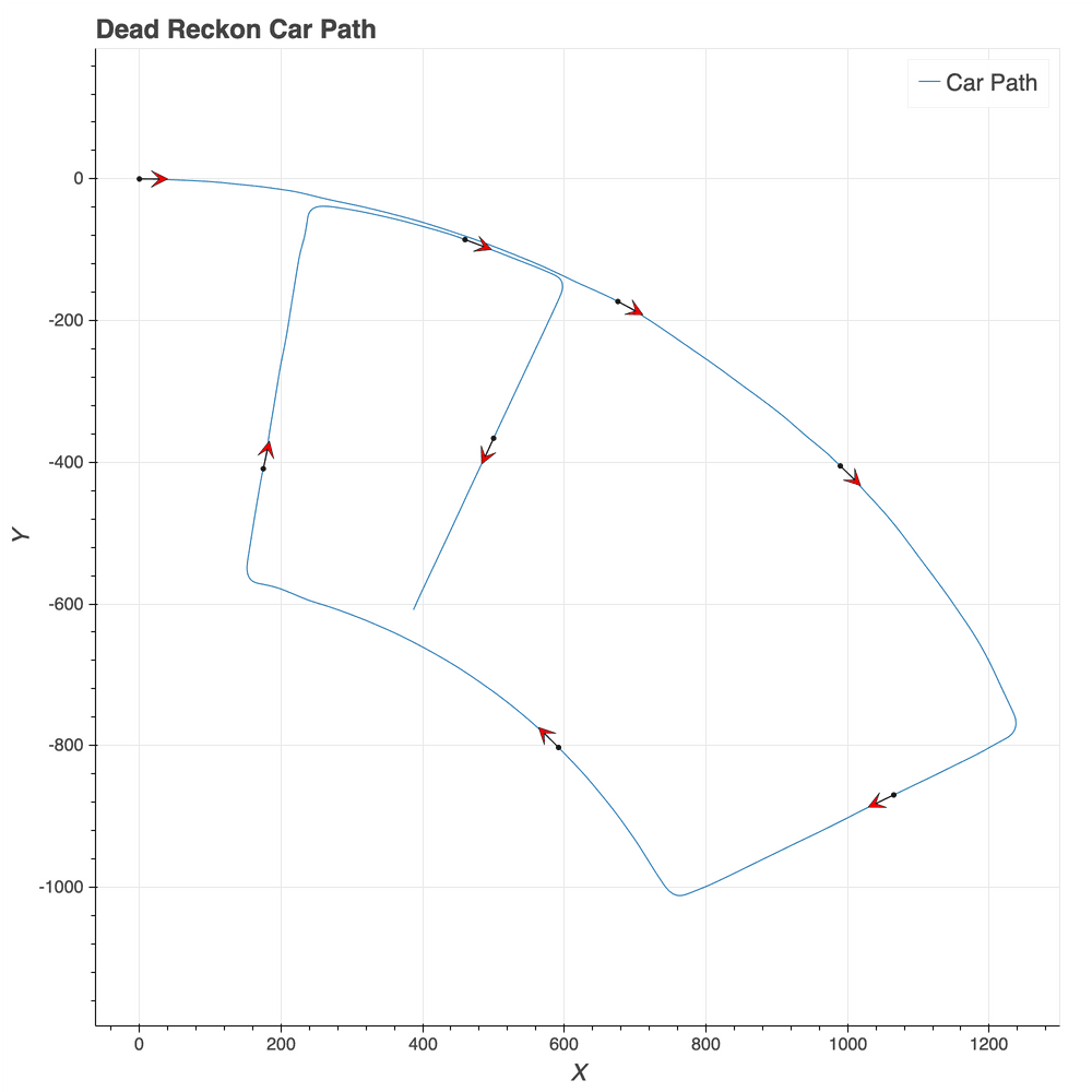 Dead Reckon Vehicle Path