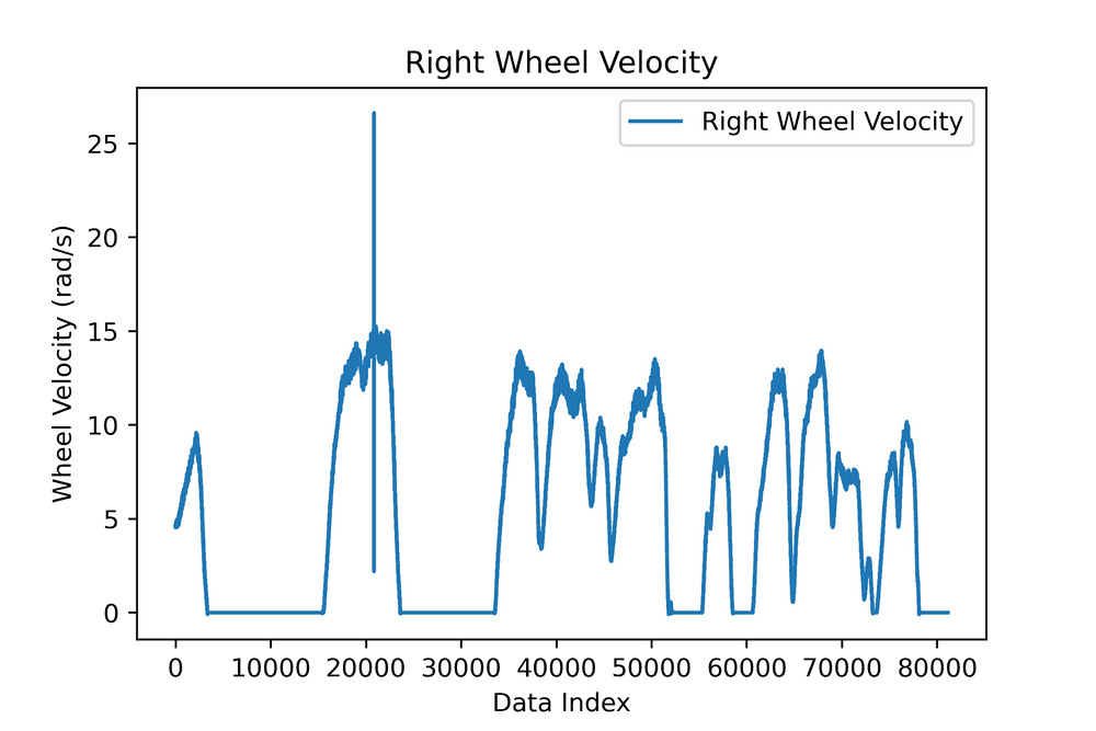 Right Wheel Velocity