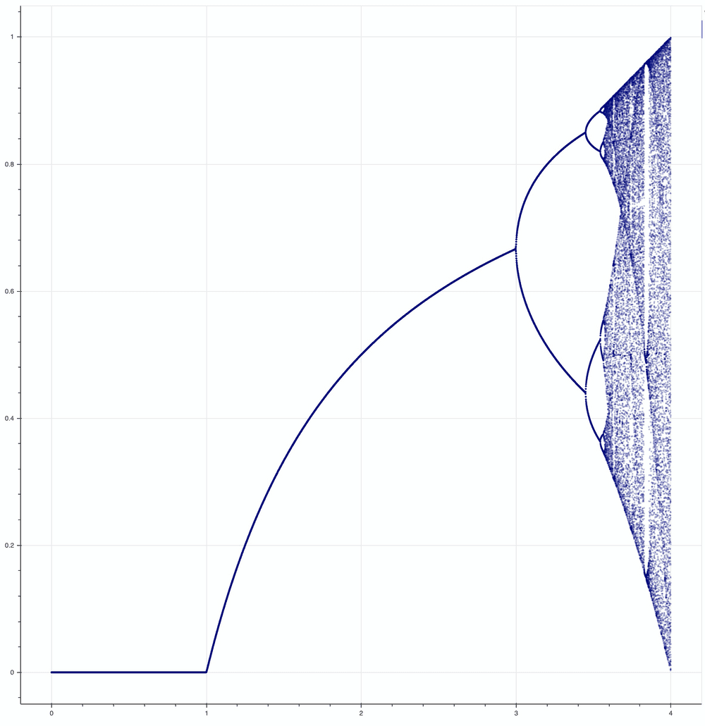 Simple Plot