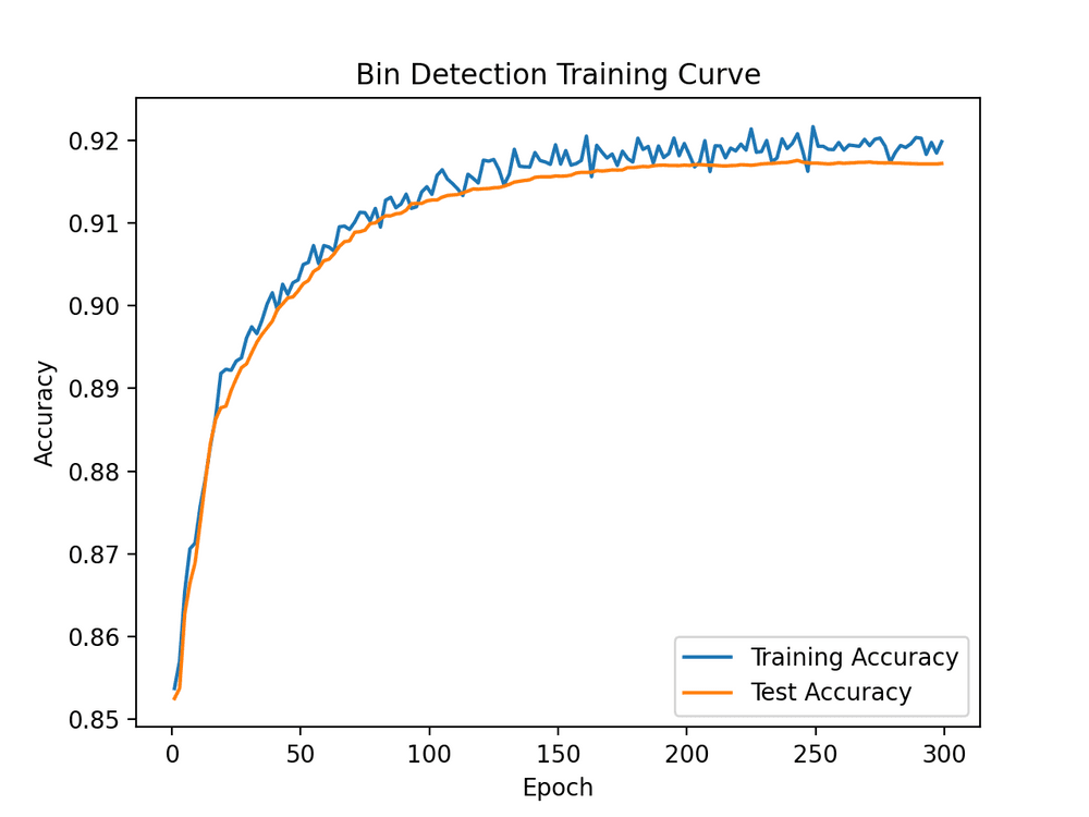 Training Curve