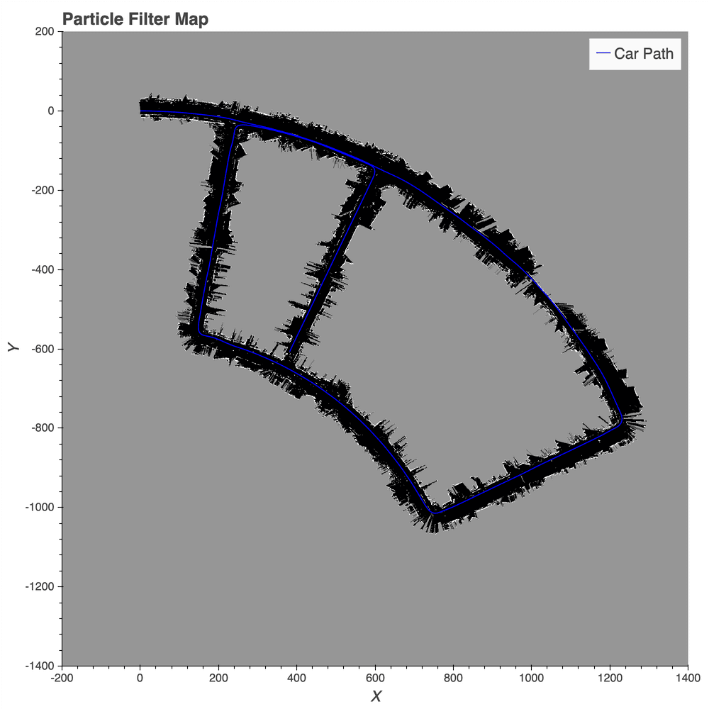 Particle Filter Map